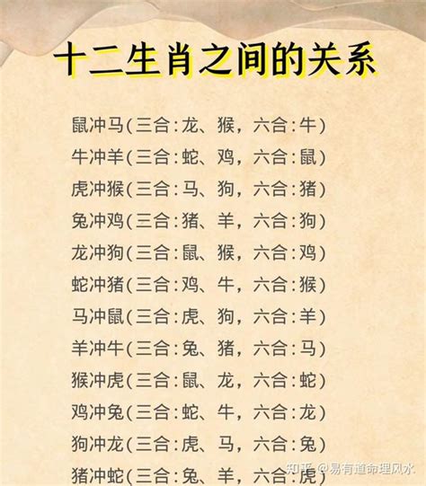 12生肖合|最全12生肖三合、六合、相衝、相害詳細講解！（上）。